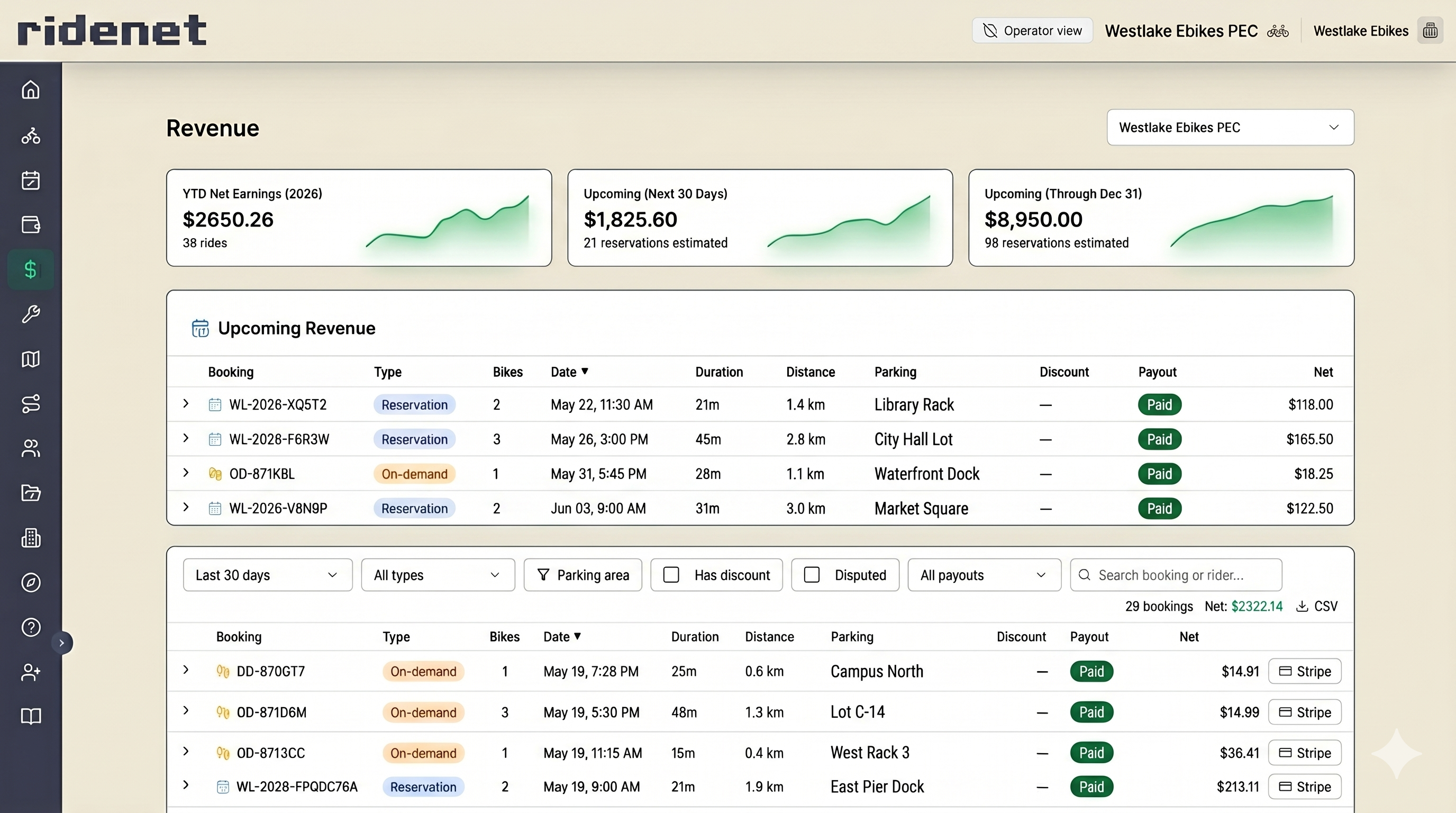 Ridenet operator dashboard — revenue view